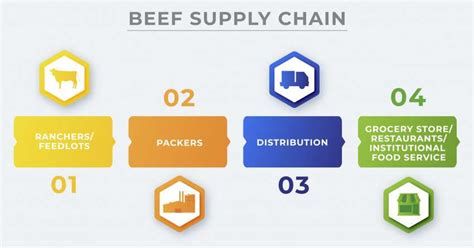 Food Supply Chain Adjusting To Second Wave Of Disruption