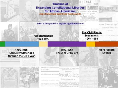 Timeline Of Expanding Constitutional Liberties For African Americans