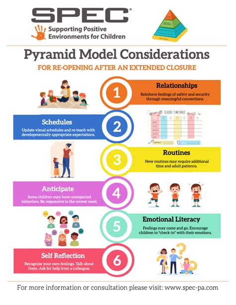 Infographic Archives National Center For Pyramid Model Innovations