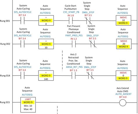 Ladder Logic Auto Sequences Automationprimer