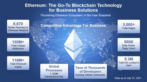 Ethereum The Go To Blockchain Technology For Business Solutions
