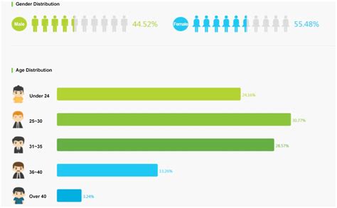 Here is a quick guide to the top 10 chinese social media and the digital landscape in china. Top 20 Chinese Social Media Sites and Apps in 2020