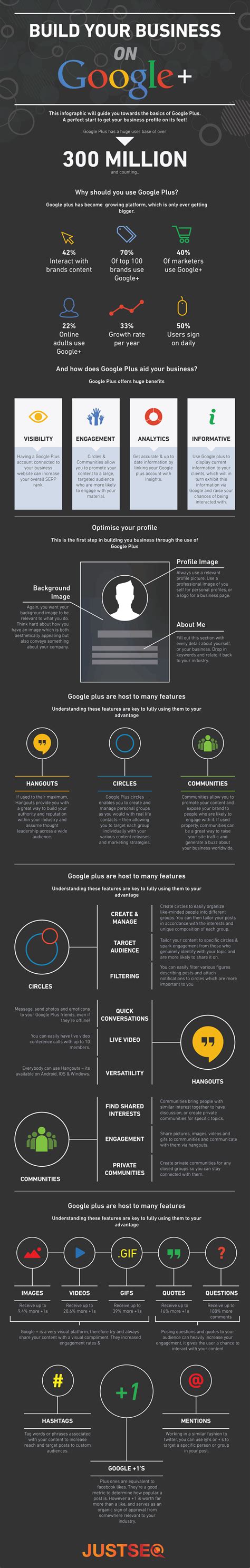 Imgur The Most Awesome Images On The Internet Infographic Marketing