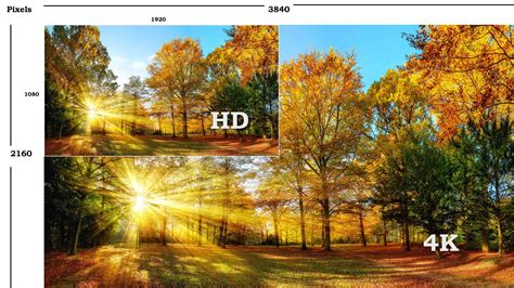 2018s Best Hd Security Cameras Reviews 1080p Vs 4k