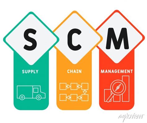 Scm Supply Chain Management Concept Banner With Vector Illustration