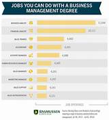 Images of Business Administration Healthcare Management Degree