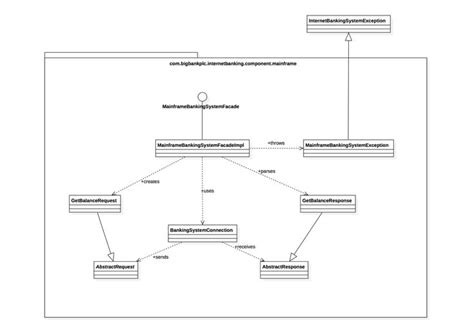 22 References Of Uml Network Diagram Examples Design