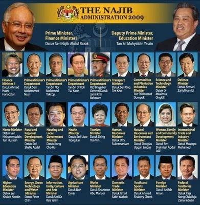 Check spelling or type a new query. PENGAJIAN AM: Menteri-menteri Kabinet Malaysia