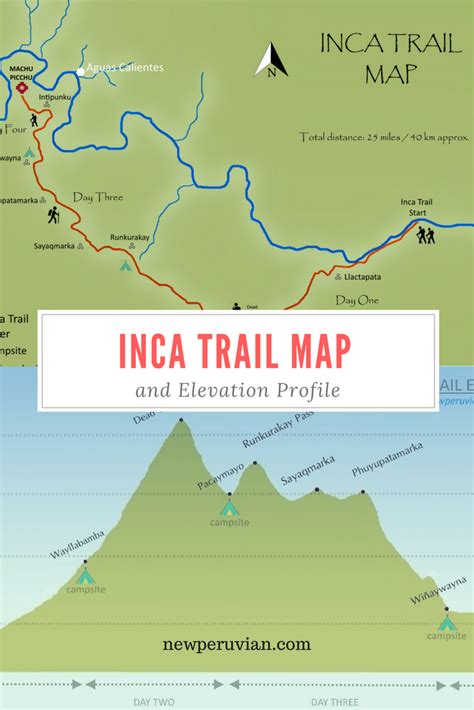 Learn More About Hiking The Inca Trail With Our Inca Trail Map And