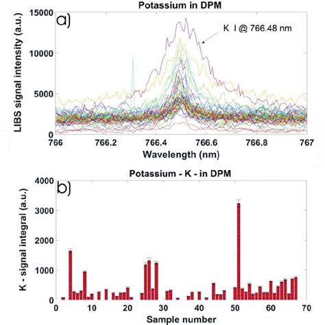 A Optical Emission Spectra From Strontium Measured By High Resolution