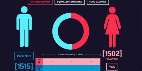 How Many Calories Are Burned While Having Sex Telegraph