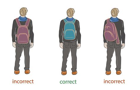 Backpack And Posture Are Your Wearing Yours Correctly
