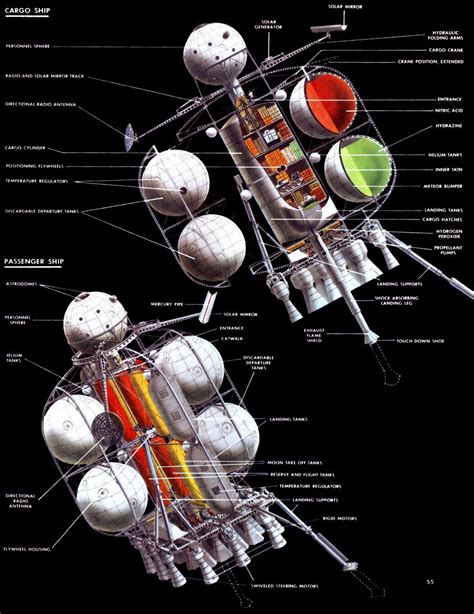Has Anyone Tried To Build Von Brauns Original Moonship In Ksp Space