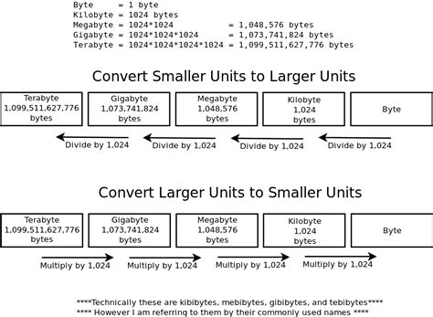 Find out the detailed difference between kb, mb and gb.struggling to switch between 2g and 3g network? Quickly convert between storage size units: KB, MB, GB, TB ...
