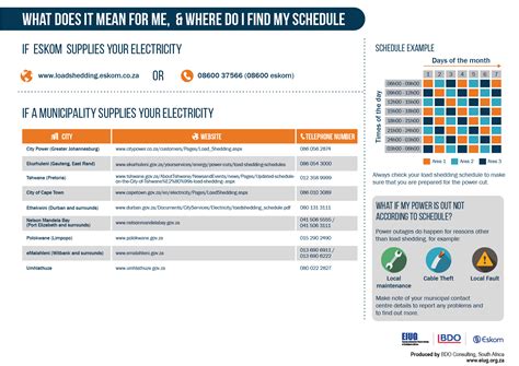 The load shedding timetable starts when there is a formal announcement from eskom. Infographics: Load shedding and electricity supply | Brand ...