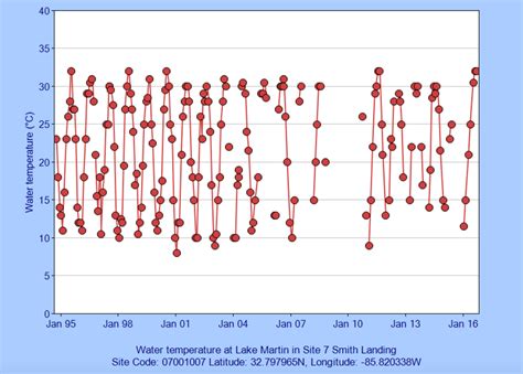 Hare december brings low air temperatures, low water, low water temperatures, low recreational boating traffic and low … dec 1st, 2019 What is Lake Martin's Water Temperature? - Lake Martin ...