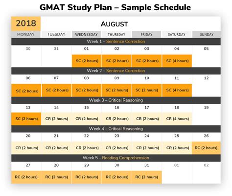 How To Create Your Gmat Study Plan Sample Study Plan And Schedule