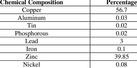 Chemical Composition Of Brass Electrode Download Table