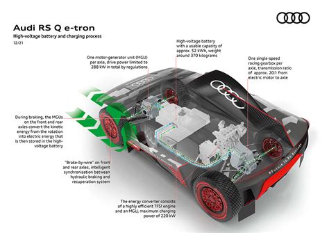 The High Voltage Battery In The Audi Rs Q E Tron Gaadikey