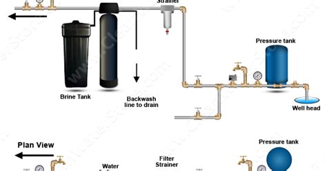 Your water heater is one of the most important appliances in your home, because it supplies the hot water your family needs. Clean Well Water Report: New Hot Water Heater Filled With ...