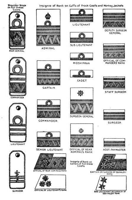 Die am weitesten entwickelte station lima wurde im gegensatz zu ihren harten ursprünglichen. taberqyfa - royal navy ranks and rates