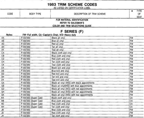 How To Find Ford Interior Color Code