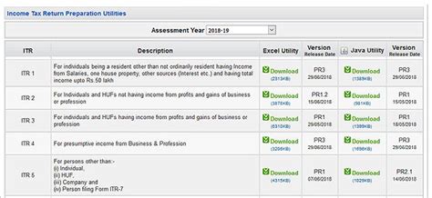 Fill in your details in the downloaded file. ITR E filing: E-filing income tax return: How individuals ...