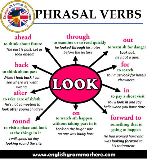 Phrasal Verbs Look Definitions And Example Sentences English