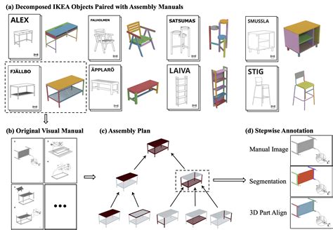 Ikea Manual Seeing Shape Assembly Step By Step