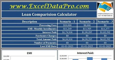 The amortization schedule is printer friendly. Download Loan Comparison Calculator Excel Template | Easy loans, Paying off credit cards ...