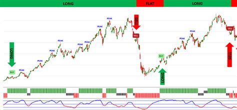 This fund is suitable for investors who JPMorgan Funds - China A-Share Opportunities Fund D (acc ...