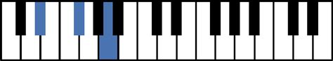 Diminished Chords For Piano