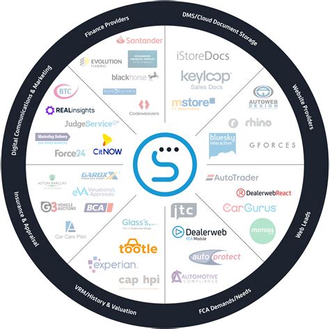 Showroom | Sales Lead Management System | Dealerweb