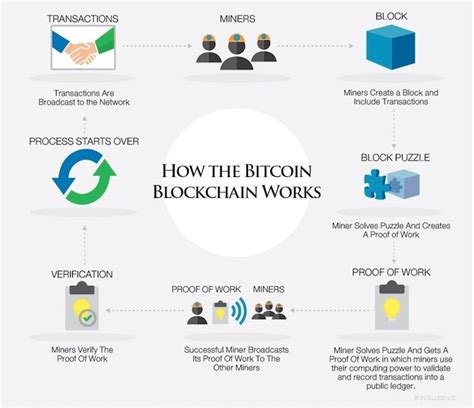 Enter your bip39 phrase into the 'bip39 phrase' field, or press 'generate random phrase'. What is Bitcoin? The Origin of Bitcoin History - Crypto Millionaires | Bitcoin, Blockchain ...
