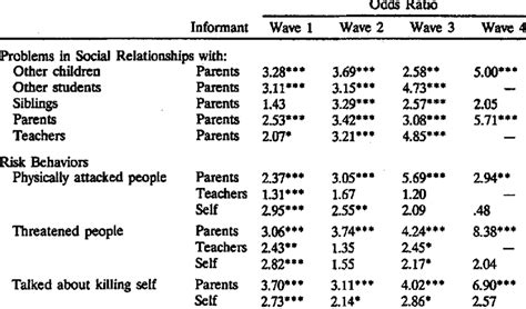 relationship between cafas total score and problematic behavior download table