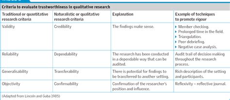 The terms qualitative and quantitative apply to two types of perspective reasoning, used most often when conducting research. Table 1 from Promoting and evaluating scientific rigour in ...