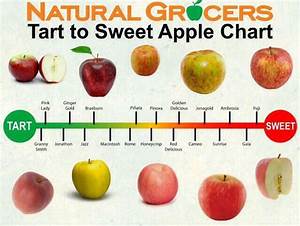 An Apple Chart With Different Types Of Apples And The Words Natural