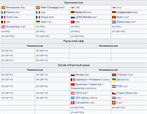 Лига европы уефа на sports.ru. Лига Европы УЕФА 2020-2021: расписание, результаты, группы ...