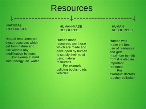 Resources And Types