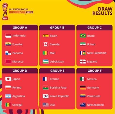 u17 world cup draw r soccer