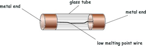 (a) the diagram below shows the three pins in a mains plug. Plug Diagram Gcse - Gcse Physics P2 Plug Wiring And Design ...