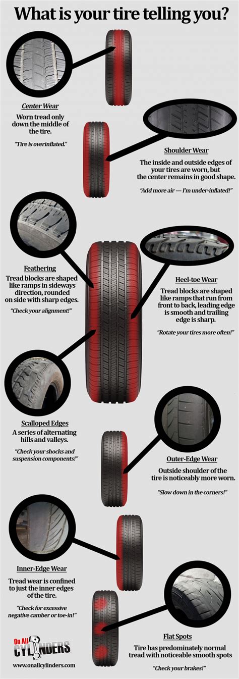 Steer Tire Wear Chart