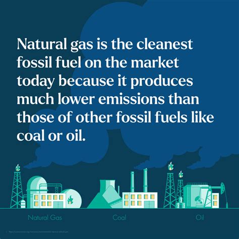 Natural Gas Is Critical To The Global Energy Transition