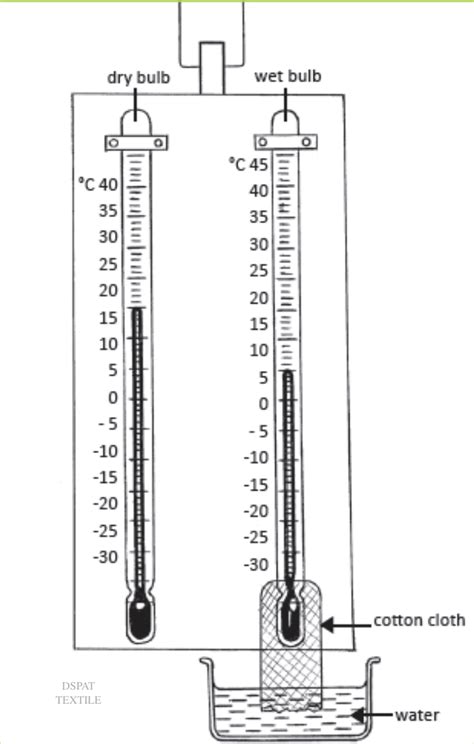 wet and dry bulb thermometer diagram