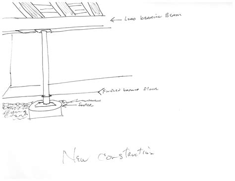 In length and can support up to 14,600 lb. Lally Column Installation Guide | Lally Column | Custom Sizes