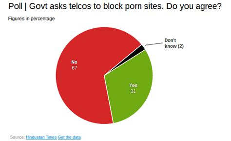 Indian Government Demands Block Of 857 Porn Sites Freeones Blog Pornstars Models Porn