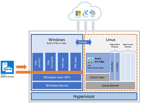 Windows 10 Iot Core Ltsc