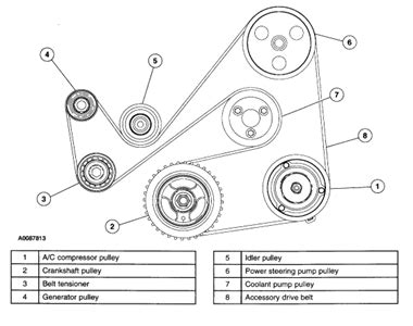 According to the owner's manual, 1.5l gas and 1.6l diesel engine and 1.6l diesel awd models can be successfully flat towed. 2006 Mazda Tribute Engine Diagram - Wiring Diagram Schemas