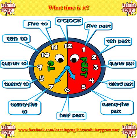 Telling The Time English Vocabulary Video Learn English Teaching