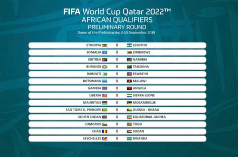Fifa World Cup 2022 Qualifiers Fifa World Cup 2022 Qualifiers
